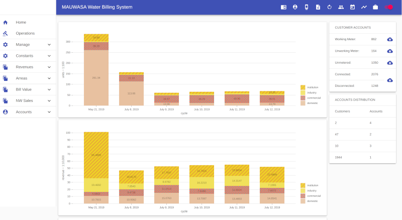 Water Billing System